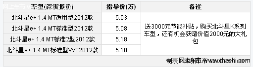 铃木北斗星参数出色 深圳购车送3000元节能补贴