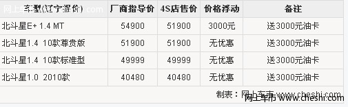 昌河铃木北斗星全球突破500万 购gps导航版车送3000元油卡