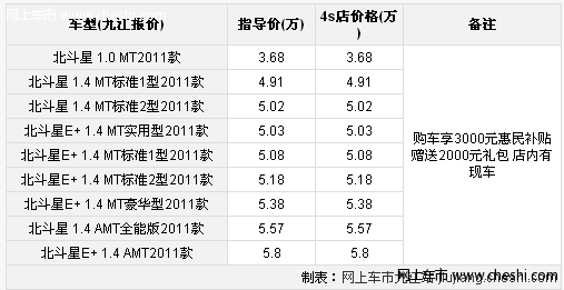 九江北斗星尊享小排量惠民补贴 送2000元礼包