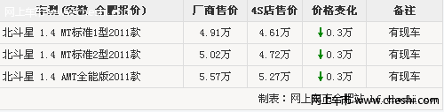 合肥超越昌河铃木北斗星续享3000元补贴