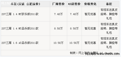 安徽致远东风标致207三厢白色全系购车送超值礼包