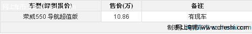 荣威550导航超值版 深圳重量仅售10.86万元