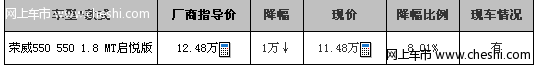 荣威550手动标配优惠一万黑色现车