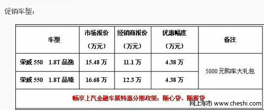 店庆疯狂购荣威1.8T直降4.38万 有现车