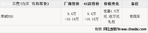 荣威550世博版优惠1.5万元 送万元礼包