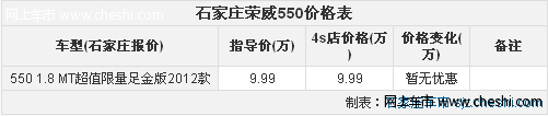 2012款中级车荣威550超值版配蓝牙 9.99万元起