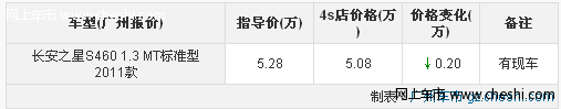 长安之星S460现金优惠2000元 店有现车