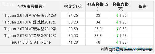 内饰精细呼和浩特华菱丰进口大众新Tiguan 新车到店