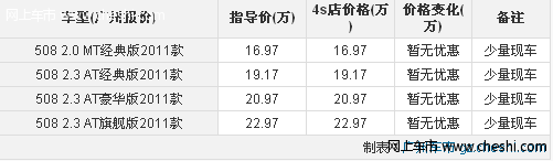 标致508配置全面 全系暂无现金优惠 店内现车充足