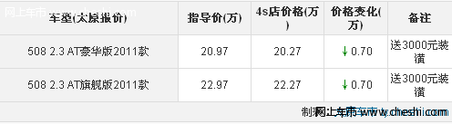 东风标致508高配置车综降1万 店内有现车