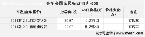 空间表现不错 金华标致508置换补贴1万 预存订金翻倍