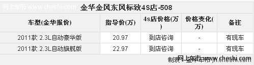 金华标致508国产置换补贴1万 预存订金翻倍