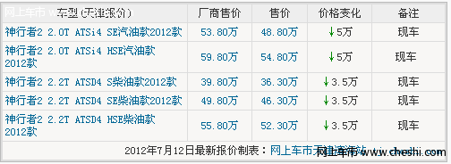 路虎神行者2 天津汽油版/柴油版直降5万