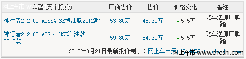 路虎神行者2汽油版 天津优惠5.5万送礼