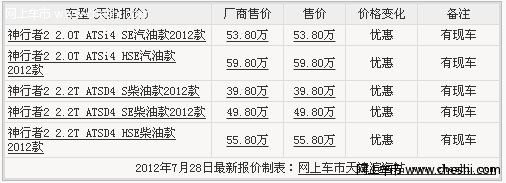 进口路虎神行者2 天津现车夏日最低价位