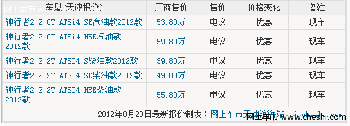 路虎神行者2全系让利 天津现车折扣价格