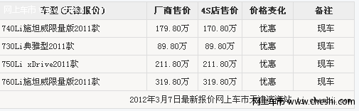 宝马7系全系现车到达天津 配置全颜色多