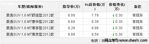 景逸SUV全系优惠3000元 送4000元礼包