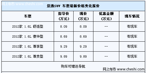 购景逸SUV可赠送导航 店内现车供应