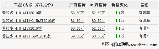 青岛世泰丰田黑色普拉多 购车最高优惠1万元