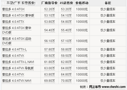丰田普拉多东莞有少量现车 提车加价1万