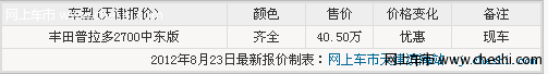 进口丰田普拉多2700 天津中东版40.5万