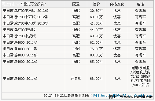 丰田霸道2700/4000 天津现车空前大减价