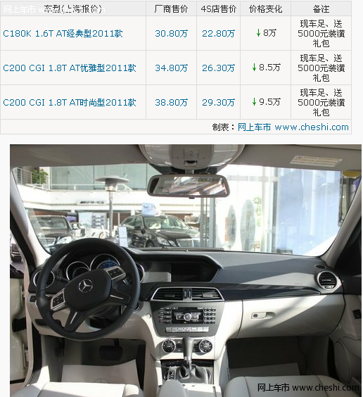 奔驰C级最高优惠9.5万 最低售价22.8万拿车钥匙