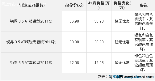 缺点不多 宝鸡福特锐界无现金优惠银和白色有现车