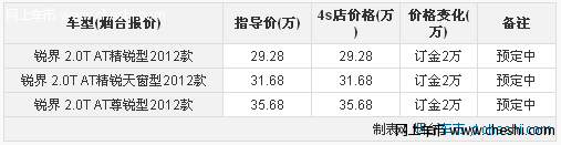 福特锐界2.0T新车到店 加速性能不错 全面接受预订