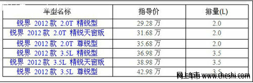 加速性能不错 浙江万国福特锐界2.0升EcoBoost热销中