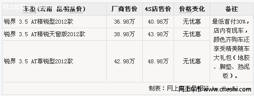 购买福特锐界SUV颜色全可享受精美随车大礼包