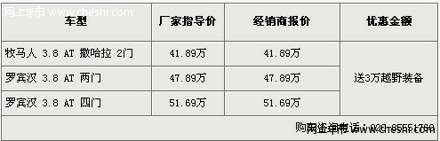 踏遍东南西北坡 牧马人送3万越野配置