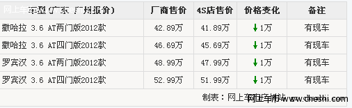 JEEP牧马人全系优惠1万元 有现车供应