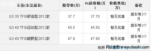 奥迪Q3上市售37.7万起 提车等3个月左右