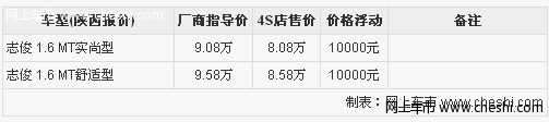 内饰简约 桑塔纳志俊1.6西安优惠1万现金送装修