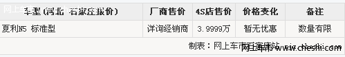 河南圆通月底大促销 配置丰富夏利N5仅需35900元