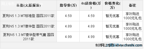 太原夏利N5享补贴 购车赠送1000元礼包