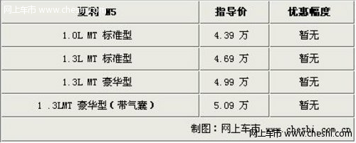 小尺寸夏利N5现车充足 暂无现金优惠