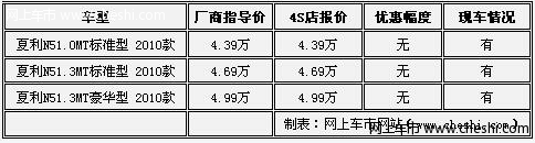 到大连中祥购夏利N5沙漠金等车源充足