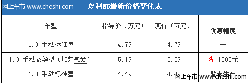 仅高配版有现车 夏利N5豪华型售5.09万