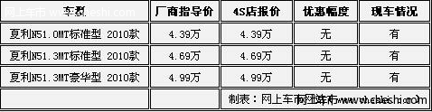 小排量受追捧 到大连中祥购夏利N5车源充足 多色可选