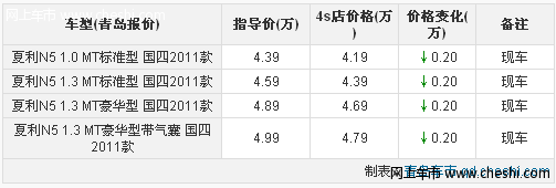 青岛夏利N5空间有提升 现车销售 优惠2000元赠礼包