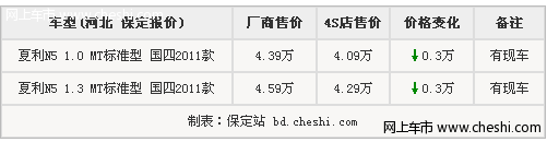 夏利N5优惠3000元现金 并赠2000元装饰