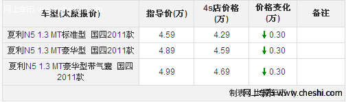 一汽夏利N5晨光金有现车 现购车降3000元现金