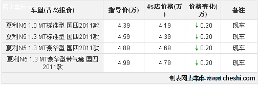 车展后青岛夏利N5现车销售 优惠2000元赠礼包