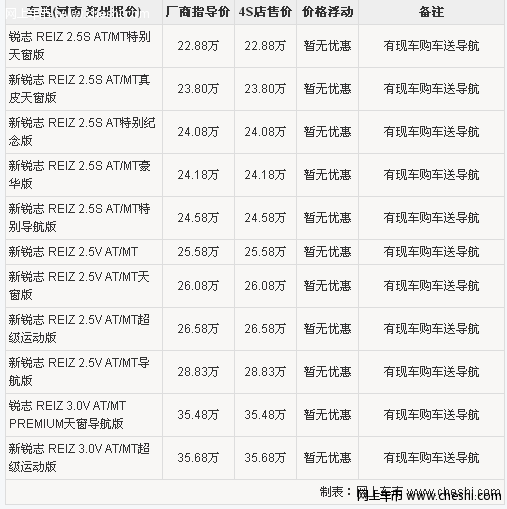 新锐志郑州有现车 购车即送导航