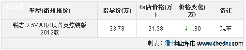 衢州购丰田全新锐志直降1.8万元加送交强险