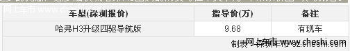 碰撞结果3星 哈弗H3升级导航版惠州9.68万 现车销售