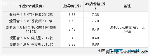 雪铁龙爱丽舍送4000元装饰 赠3千元补贴